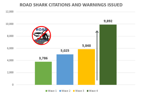 final-wave-of-road-shark_graph image